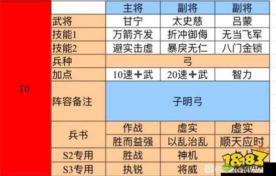 三国志战略版吴弓太史慈：战法推荐与强力阵容搭配