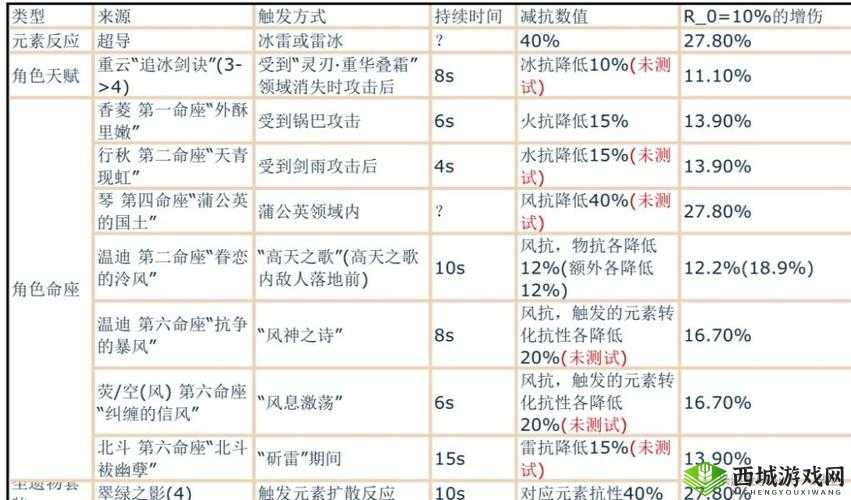 原神伤害计算公式详解：伤害加成如何计算