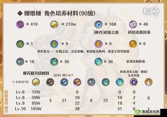 原神主角培养价值探讨 岩主与风主的优劣全面分析