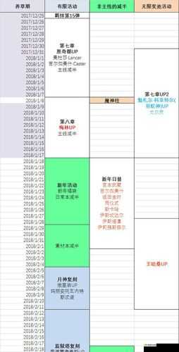 FGO 42 选 1 活动即将开启，国服开启时间你知道吗？