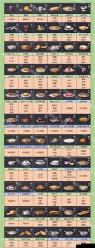 明日之后中食物权限的作用与设置方法全解析