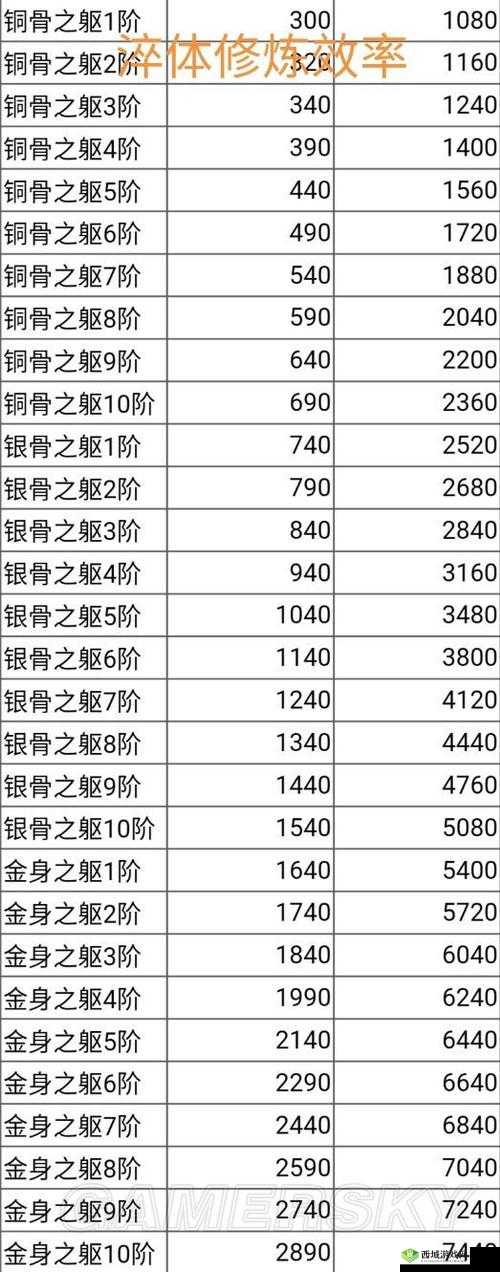 想不想修真淬体池用途大揭秘