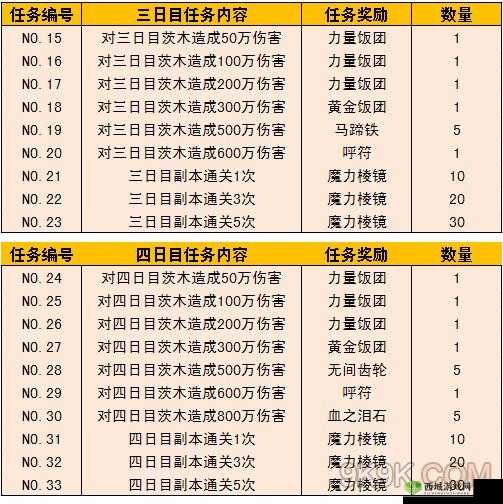 FGO 罗生门复刻奖励详情 活动材料具体奖励全面一览