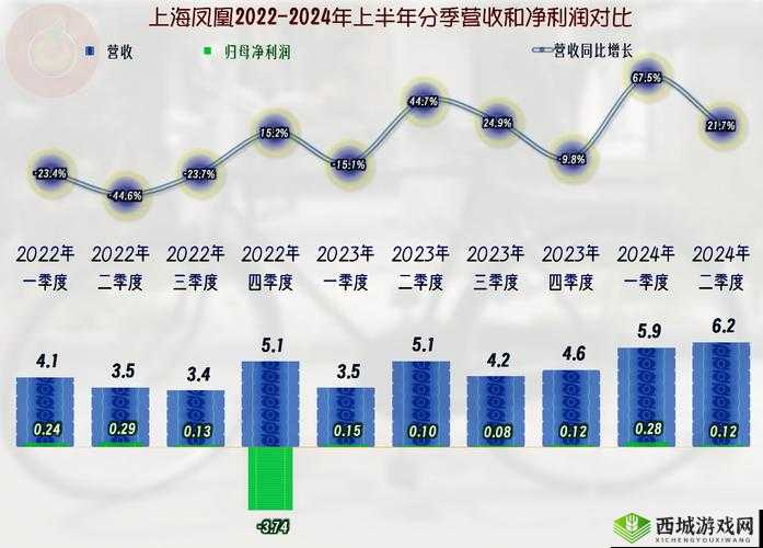 凤凰直播：重大事件如何解读？国际局势有何动向？经济发展趋势怎样？文化艺术亮点何在？